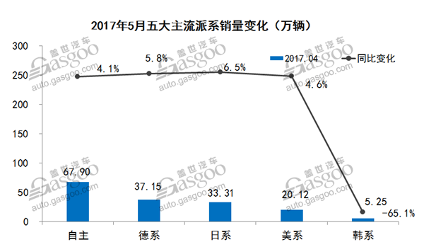 销量，5月汽车销量,车型销量排行榜，汽车市场销量分析
