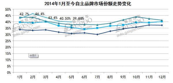 销量，5月汽车销量,车型销量排行榜，汽车市场销量分析