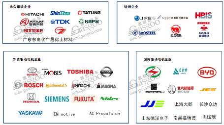 新能源驱动电机,驱动电机，电机