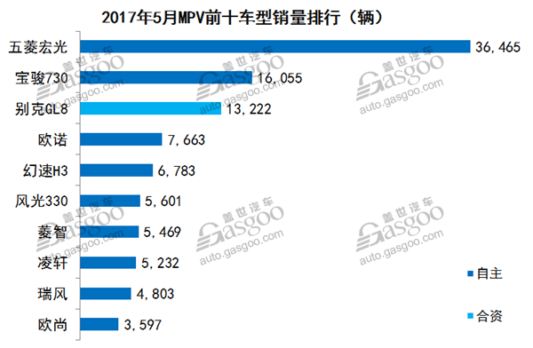 销量，5月汽车销量,车型销量排行榜，汽车市场销量分析
