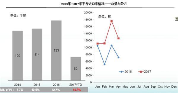 国内车市,进口车市场