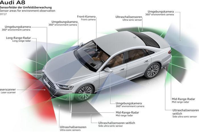 洪荒之力爆发 细数奥迪A8的自动驾驶辅助技术