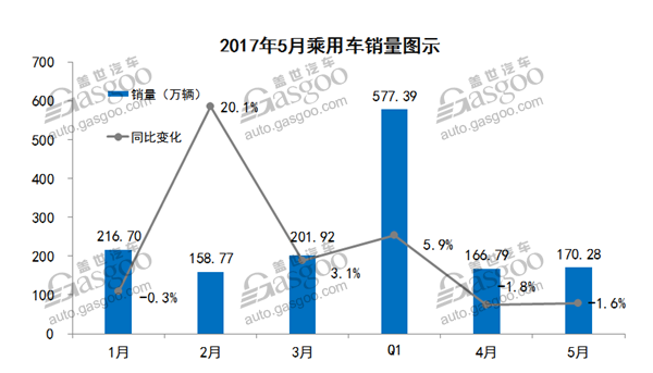 销量，5月汽车销量,车型销量排行榜，汽车市场销量分析