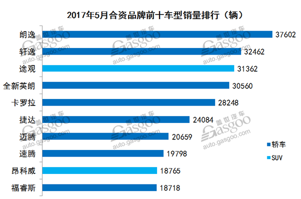 销量，5月汽车销量,车型销量排行榜，汽车市场销量分析