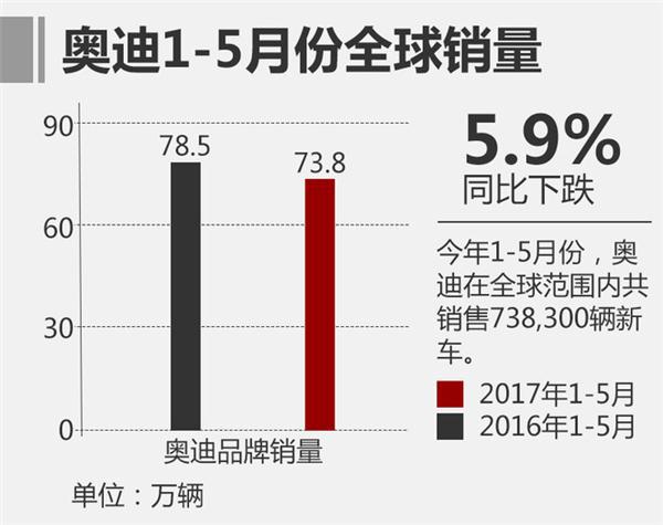 豪华车，销量，德系三强,宝马汽车销量，奥迪汽车销量，奔驰汽车销量