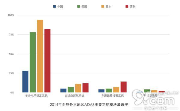 汽车零部件,自动驾驶