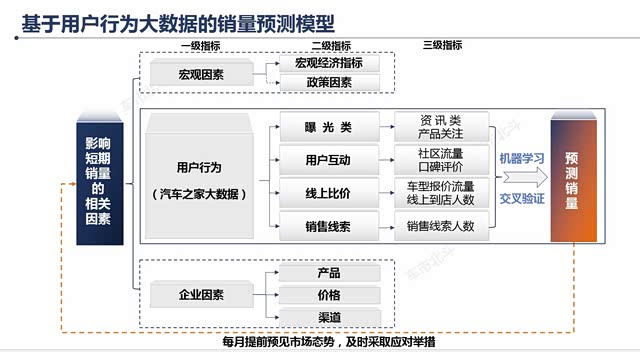2017年三季度车市销量或同比增长7.8%