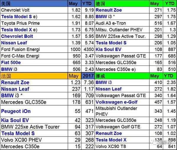 双积分政策,新能源汽车积分