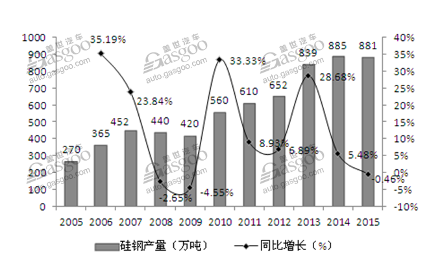 新能源驱动电机,驱动电机，电机
