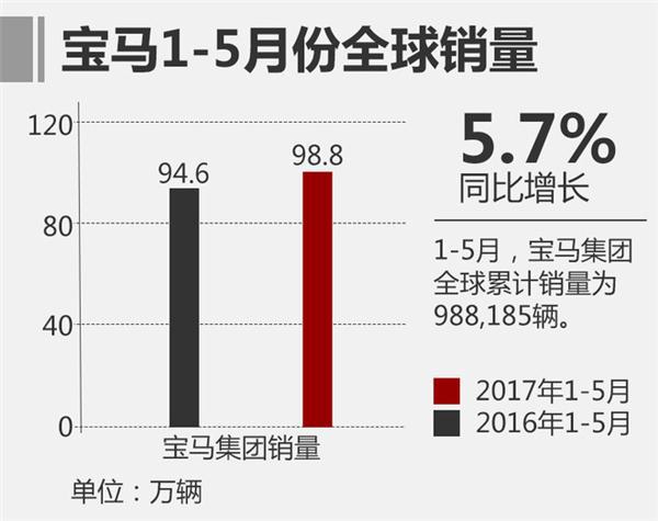豪华车，销量，德系三强,宝马汽车销量，奥迪汽车销量，奔驰汽车销量