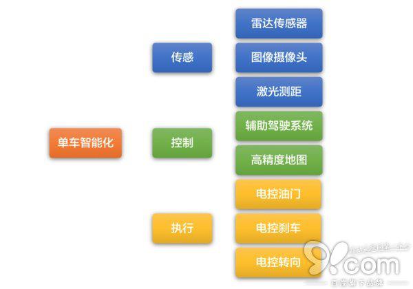 自动驾驶产业链研究报告：激光雷达成关键部件