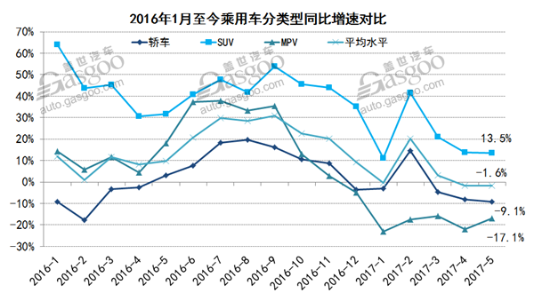 销量，5月汽车销量,车型销量排行榜，汽车市场销量分析