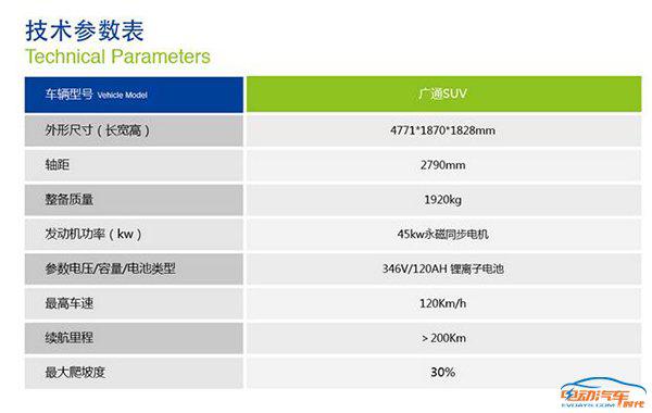 格力董明珠,银隆新能源，纯电动SUV续航里程