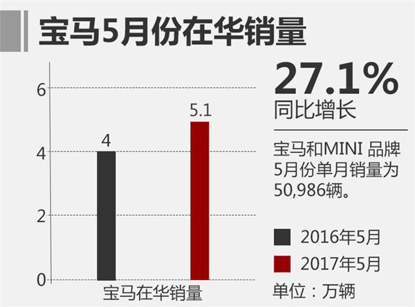 豪华车，销量，德系三强,宝马汽车销量，奥迪汽车销量，奔驰汽车销量