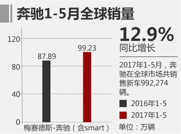 豪华车，销量，德系三强,宝马汽车销量，奥迪汽车销量，奔驰汽车销量