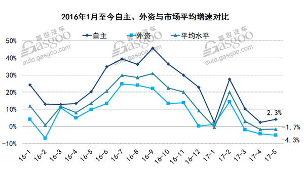 销量，5月汽车销量,车型销量排行榜，汽车市场销量分析