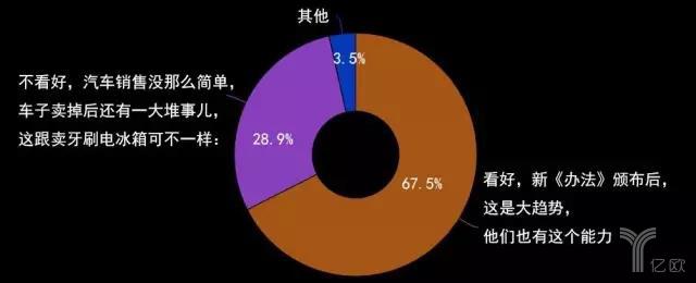 汽车后市场,汽车超市，汽车零售
