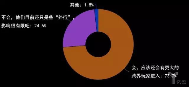 汽车后市场,汽车超市，汽车零售