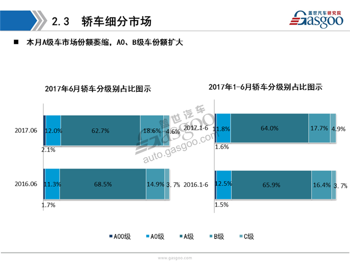 乘用车,新能源，销量，分析