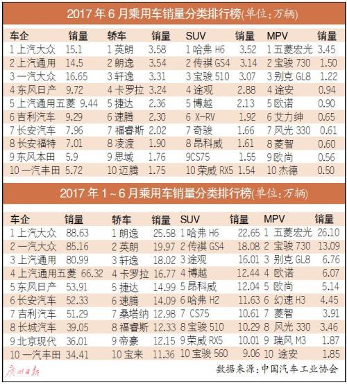2017汽车销量