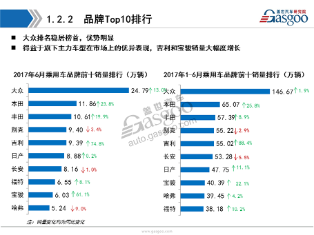 乘用车,新能源，销量，分析