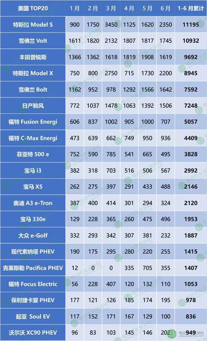 新能源汽车五大市场,新能源汽车销量