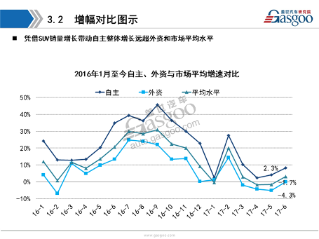 乘用车,新能源，销量，分析