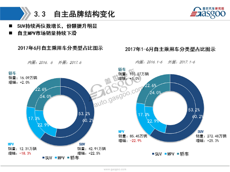 乘用车,新能源，销量，分析