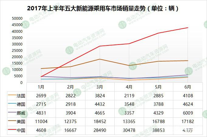 新能源汽车五大市场,新能源汽车销量