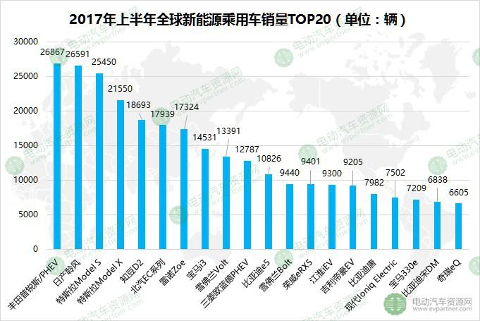 新能源汽车五大市场,新能源汽车销量