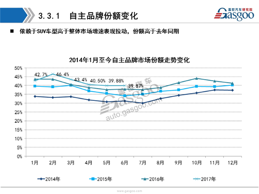 乘用车,新能源，销量，分析