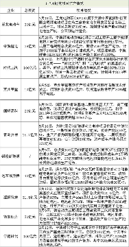 投资扩建,动力电池市场,投资扩产 投资扩建,动力电池市场,投资扩产
