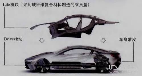 汽车零部件,汽车轻量化，轻量化