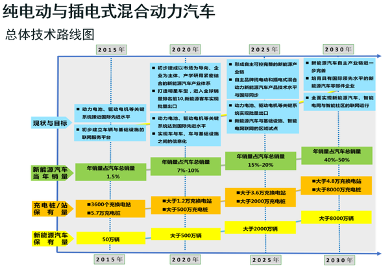 政策，双积分政策延迟实施,新能源汽车政策