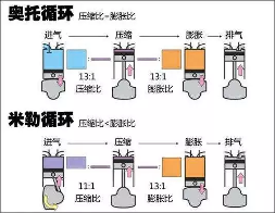 汽车零部件,发动机，丰田，马自达，内燃机