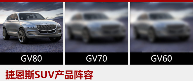 新车，捷恩斯两SUV将入华,捷恩斯GV60与GV70
