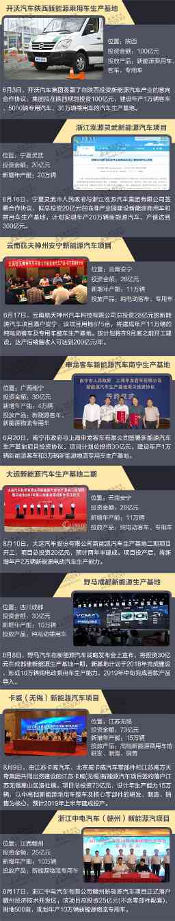 新能源汽车,整车投资扩建