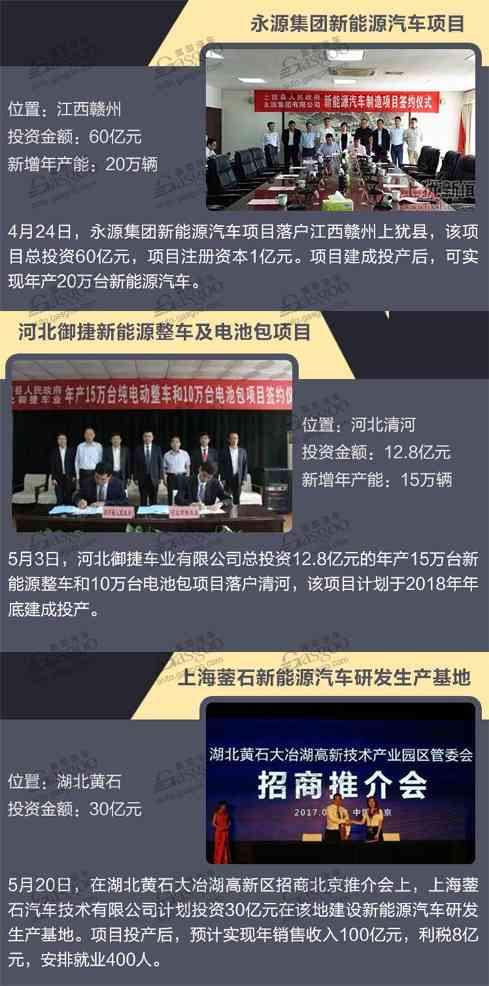 新能源汽车,整车投资扩建