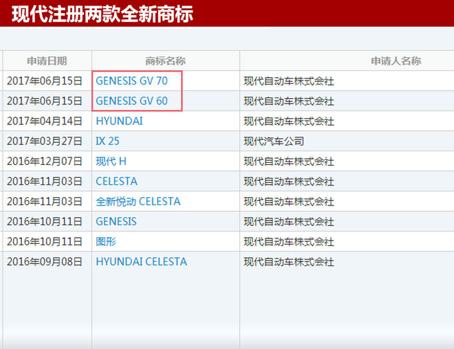 新车，捷恩斯两SUV将入华,捷恩斯GV60与GV70