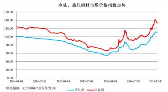 汽车零部件发展趋势,汽车零部件企业