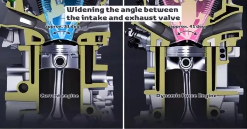 汽车零部件,发动机，丰田，马自达，内燃机