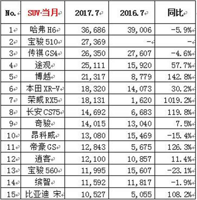 中国品牌轿车,中国品牌SUV，SUV市场