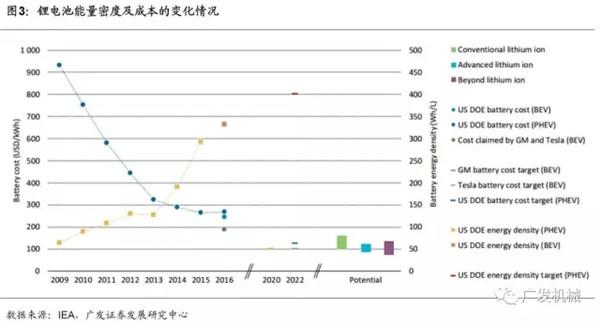 动力电池巨头,日韩锂电设备企业，动力电池企业