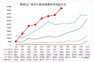 销量，8月新能源车销量,新能源乘用车销量,8月车市销量
