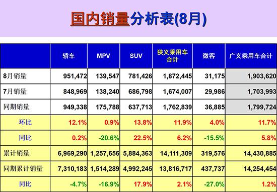 8月车市回,新能源车