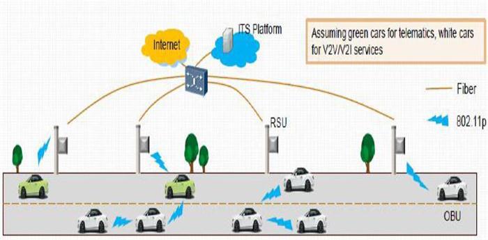 黑科技，前瞻技术，国内首款V2X标准,中国V2X应用层数据交互,国内首款V2X标准LTE-V