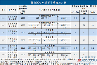 政策，新能源补贴政策,政策退坡,新能源产业升级