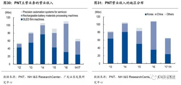 动力电池巨头,日韩锂电设备企业，动力电池企业