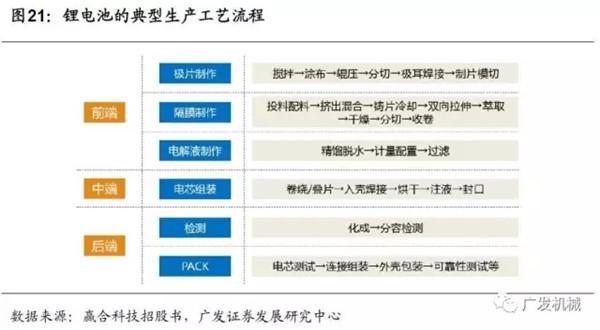 动力电池巨头,日韩锂电设备企业，动力电池企业