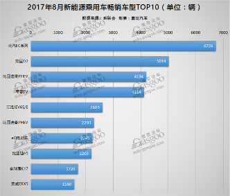 销量，8月新能源车销量,新能源乘用车销量,8月车市销量